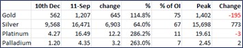 LBMA ๊ท๊ธ์ ์์ฅ ๊ฑฐ๋๋ 2025๋
 8์ ์ด๋ฏธ์ง - 3